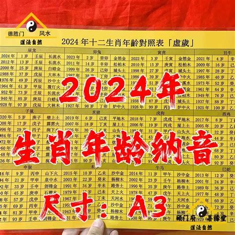 2024是什麼龍年|【十二生肖年份】12生肖年齡對照表、今年生肖 